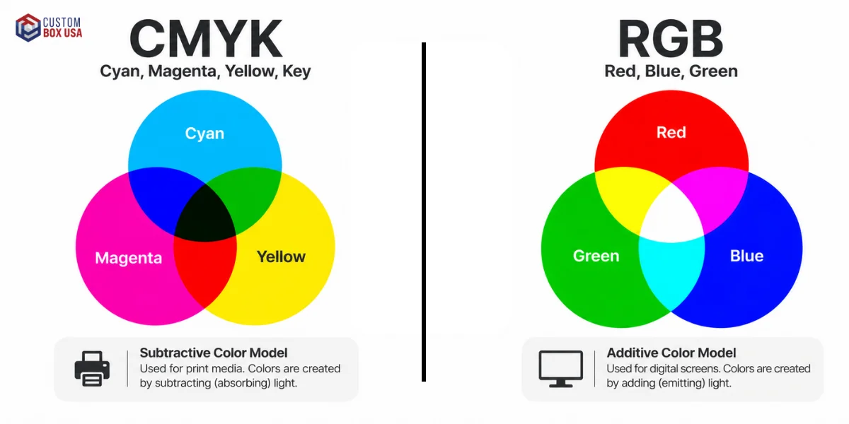 CMYK color printing process
